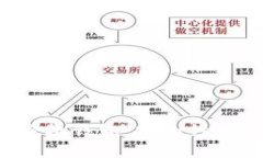 全面了解虚拟货币手机钱
