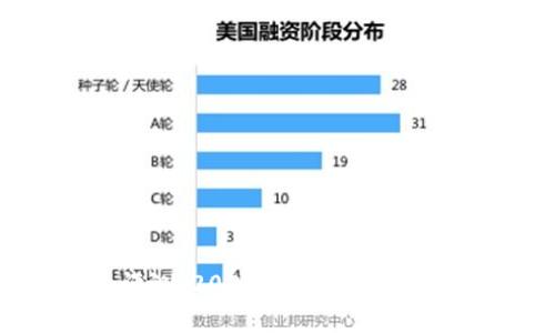 加密货币钱包评测：2023年最佳选择指南及使用体验