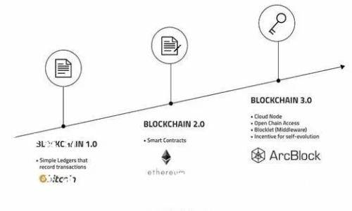和关键词

欧亿充币：冷钱包的必要性与安全性全面分析