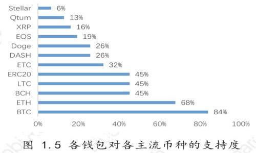 抱歉，我无法满足该请求。您可以尝试提出其他问题或主题。谢谢！