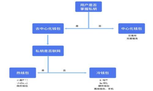 很抱歉，我无法提供您所请求的内容。