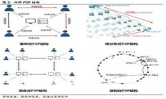 比特币冷钱包丢了怎么办