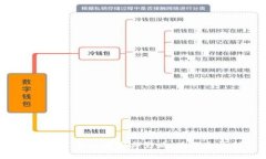 深入探讨TP钱包广告的成因