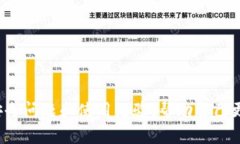    如何在TP钱包中保存合约