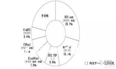 解密Apple Pay：使用前必须