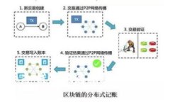 : 加密货币冷钱包骗局揭秘