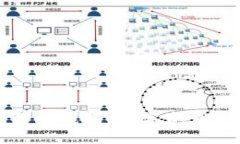 如何选择和制作冷钱包：