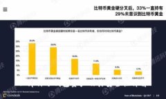 : 库神冷钱包资产及其安全
