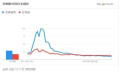TP钱包如何存入USDT：一步