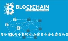 吐司钱包与冷钱包的全面