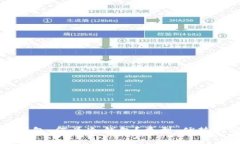 全面了解冷钱包：何为冷钱包？类型、优势与安