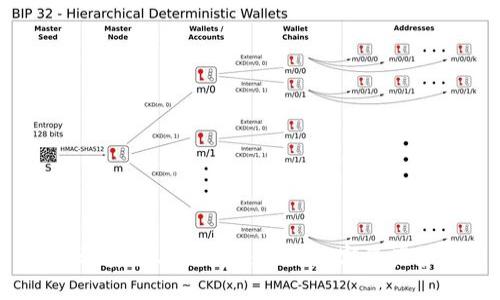 冷钱包扫码：安全与便捷兼具的数字资产管理新方式