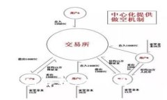 TP钱包私钥详细解析：在哪