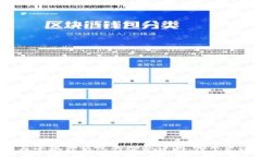 :TP钱包与小狐狸钱包的综