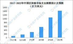 如何将TP钱包中的数字货币