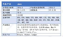 冷钱包与热钱包的全面对