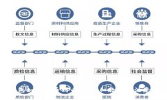 divTP钱包如何提币到币安：