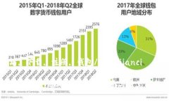 以太坊怎么下载和注册相