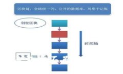 : 解决TP钱包提币时矿工费