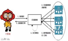 如何在TP钱包中创建Solan