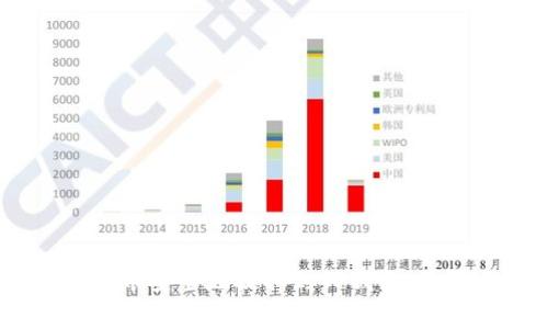 如何将RACA代币安全地提取到TP钱包：步骤与注意事项