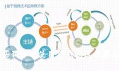 如何购买狗币并使用TP钱包