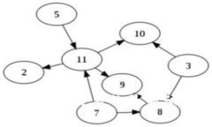 全面解析数字货币交易的最新动态与投资策略