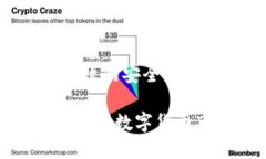    保护你的数字资产：深入了解token.im以太坊冷钱