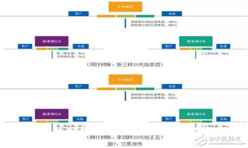 IM钱包平台的安全性分析：用户必须了解的潜在风险与防护措施