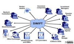 全面解析TP钱包的权限管理设置与安全性提升技巧