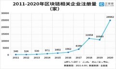 IM钱包支持的多种数字货币