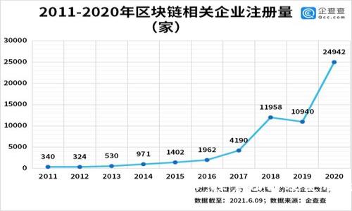 IM钱包支持的多种数字货币：探索功能及使用技巧