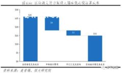 您提到的“pig币”可能指