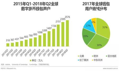 您提到的“pig币”可能指的是与加密货币相关的一种代币，而“t p钱包”则可能是指某种特定的钱包应用程序或平台。在加密货币的世界中，选择安全且便捷的钱包以存储您的数字资产至关重要。为了帮助您更好地理解如何将pig币存入t p钱包，本文将详细探讨几个关键方面，包括钱包的选择，pig币的基本信息，存款步骤及注意事项等。

什么是Pig币？

Pig币是一种基于区块链技术的数字货币，旨在为用户提供便捷的支付方式和灵活的投资机会。尽管目前Pig币可能还没有在主流加密货币交易所获得广泛认可，但它在特定社区或项目中享有忠实的用户基础。了解Pig币的特点、用途及潜在的市场表现，对投资者做出明智决策至关重要。

选择合适的钱包存储Pig币

在决定将Pig币存入t p钱包之前，首先要了解该钱包的基本特性。一个理想的钱包应该具备以下几点：

ul
    listrong安全性：/strong钱包应具备强大的安全措施，包括私钥管理和多重身份验证等功能。/li
    listrong用户体验：/strong钱包的界面应，便于用户方便地进行操作。/li
    listrong支持类型：/strong确保该钱包支持Pig币或其他您计划交易的代币。/li
    listrong客服支持：/strong如果在使用过程中遇到问题，能够获得及时的技术支持非常重要。/li
/ul

如何将Pig币存入t p钱包

存入Pig币到t p钱包的步骤一般如下所示：

ol
    listrong下载和安装钱包应用：/strong首先，前往t p钱包的官方网站或应用商店，下载并安装相应的应用程序。/li
    listrong创建账户：/strong打开应用后，您需要创建一个新账户。请务必妥善保存您的助记词或私钥，这对于恢复您的钱包非常重要。/li
    listrong获取存款地址：/strong在您的钱包中找到“接收”或“存款”选项，复制生成的Pig币存款地址。/li
    listrong转账Pig币：/strong打开您原先存放Pig币的交易平台或钱包，选择提币或转账功能，输入您在t p钱包中获得的存款地址，并确认交易。/li
    listrong确认交易状态：/strong在完成转账后，您可以在t p钱包中查看余额，以确认Pig币是否到账。/li
/ol

存款过程中需注意的事项

在将Pig币转入t p钱包时，有一些关键注意事项应当牢记：

ul
    listrong核对地址：/strong转账前务必核实您复制的存款地址是否正确，任何一个字符的错误都可能导致资金丢失。/li
    listrong网络拥堵：/strong加密货币网络可能会因交易量激增而出现拥堵，导致资产到账时间延长，请耐心等待。/li
    listrong了解手续费：/strong转账过程中可能会产生一定的手续费，具体费用可在交易平台上查看。/li
    listrong更新钱包应用：/strong确保您的t p钱包应用是最新版本，以避免潜在的安全隐患。/li
/ul

总结与展望

将Pig币存入t p钱包的过程并不复杂，但仍需用户在安全性和准确性上保持高度警惕。随着加密货币市场的快速发展，对新兴币种的投资需谨慎对待，建议在做出投资决定之前，充分了解相关信息并评估自身风险承受能力。

未来，Pig币的市场表现和用户接受度有可能会不断变化。跟随市场动态，及时调整自己的投资策略，将有助于您在这一新兴领域中保持竞争力。无论是作为支付工具还是投资资产，加密货币的潜力依然巨大的。

附录

若您需要更多关于Pig币或其他加密货币的信息，可以访问各大加密货币资讯网站或者加入相关社区，与其他投资者交流与分享。 

希望本篇文章对您进行Pig币存入t p钱包的操作有所帮助！记住，安全第一，谨慎投资！