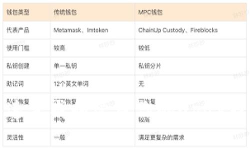 如何快速生成和管理你的upay钱包地址
