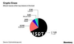 一步一步教你如何将USDT从