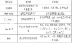 布局/布局如何在TP钱包中