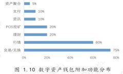 六大措施助你保护TP钱包安