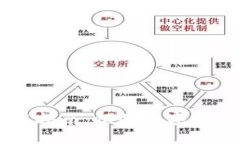新加坡冷钱包使用指南：