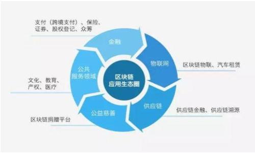 

详细指南：如何在手机上下载并使用TP钱包