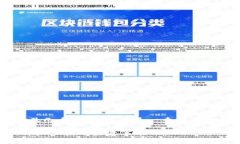 将MyKey转移到TP钱包的过程