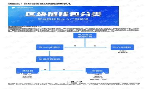 将MyKey转移到TP钱包的过程通常涉及几个步骤。以下是一个简要的指南，帮助您了解如何进行这一操作。

### 如何将MyKey转移到TP钱包：详细步骤与注意事项
