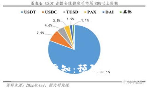 Token.im冷钱包用户需知：预防资产被盗的重要措施