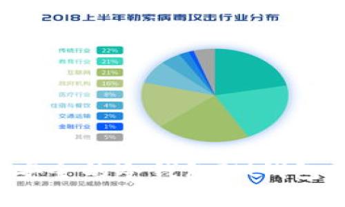 如何选择和使用安全的冷钱包IM钱包：全面指南与策略