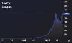 解析TP钱包矿工费用的来源