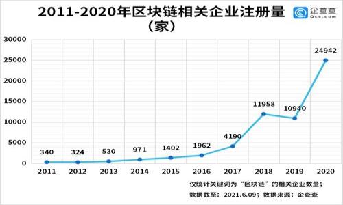 解析TP钱包矿工费用的来源与计算方法

TP钱包,矿工费,区块链,数字货币/guanjianci

引言
在数字货币的生态系统中，矿工费是一个不可忽视的元素，尤其是在使用TP钱包这类工具进行交易时。矿工费不仅影响每笔交易的成本，还直接关系到交易的效率与确认速度。那么，TP钱包中的矿工费是如何产生的？我们又该如何理解这些费用的构成与计算呢？本文将为您详细解析。

什么是矿工费？
矿工费是指在区块链网络中，用户为处理其交易而向矿工支付的费用。矿工通过挖矿的方式来验证交易并将其记录在区块链上，而这个过程需要消耗大量的计算资源。为了激励矿工参与交易确认，用户在发起交易时通常会附上一定金额的矿工费。因此，矿工费是维持区块链网络正常运作的重要组成部分。

TP钱包的矿工费用来源
TP钱包用户在完成交易时所需支付的矿工费用，主要来源于以下几个因素：
ul
    listrong交易量：/strong交易的大小直接影响矿工费。一般而言，交易数据越大，所需的矿工费也会越高。/li
    listrong网络拥堵：/strong在区块链网络繁忙时，交易的矿工费用会相应增加，以吸引矿工优先处理这些交易。/li
    listrong交易类型：/strong不同类型的交易（例如转账、合约执行等）可能涉及不同的矿工费用标准。/li
/ul

矿工费的计算方式
矿工费用的计算通常基于交易的字节大小和网络的当前拥堵状况。矿工费用一般以每千字节（KB）为单位计算。例如，如果当前网络的平均矿工费用为0.0001 BTC/Kb，而您的交易大小为250字节，那么您的矿工费用就是：
（250字节 / 1000字节）× 0.0001 BTC = 0.000025 BTC

如何在TP钱包中设置矿工费？
在TP钱包进行交易时，用户通常可以选择矿工费的高低。一些钱包会提供“低”、“中”、“高”几种不同的矿工费用选项，以便用户根据交易的紧急程度进行选择。一般来说，选择较高的矿工费可以提高交易被确认的速度，而如果用户不急于完成交易，可以选择较低的费用来节省成本。

影响矿工费的因素分析
矿工费的波动往往与以下因素息息相关：
ul
    listrong市场行情：/strong在价格上涨的时期，交易活动会大幅增加，导致网络拥堵，从而推高矿工费用。/li
    listrong节假日或特殊事件：/strong某些节假日或交易所大规模活动时，交易量往往激增，这也会影响矿工费用。/li
    listrong用户行为：/strong如果很多用户同时发起交易，矿工费用也会随之增加。/li
/ul

TP钱包的矿工费支付建议
为了更好地控制矿工费用，用户可以考虑以下建议：
ul
    listrong关注网络状况：/strong在发送交易前，可以使用区块链浏览器查看当前的矿工费用水平，从而选择适宜的费用。/li
    listrong时机选择：/strong在网络较为空闲的时候（例如深夜时段）发送交易，可以降低矿工费用。/li
    listrong避免高峰时段：/strong尽量避免在市场行情剧烈波动的高峰期进行转账或其他交易。/li
/ul

矿工费的管理
除了上述建议，用户还可以通过一些技术手段来矿工费用的管理。例如：
ul
    listrong合并交易：/strong将多笔小额交易合并为一笔大额交易，可以有效降低总体的矿工费用。/li
    listrong使用交易优先级：/strong某些钱包支持设置交易优先级，用户可以调整以影响矿工费用，也可以做到合理控制开支。/li
/ul

结语
矿工费用在TP钱包及整个区块链生态中扮演着重要角色。理解矿工费的来源、计算方式以及如何合理设置费用，对于任何想要在区块链上进行交易的用户而言都是至关重要的。希望通过本文的解析，您能更好地掌握矿工费用的相关知识，为您的数字货币交易带来更多的便利。 

常见问题解答
strong1. TP钱包的矿工费一般是多少？/strong
矿工费用是动态变化的，依据网络状况而定。建议用户随时参考网络中的真实数据。

strong2. 使用TP钱包需要支付矿工费吗？/strong
是的，任何在区块链上进行的交易都需支付一定的矿工费。

strong3. 可以选择不支付矿工费吗？/strong
如果不支付矿工费，您的交易将可能不会被矿工处理，因此不建议不支付矿工费。 

strong4. 如何降低矿工费用？/strong
可以选择在网络低谷时进行交易，或将小额交易合并进行处理来降低费用。 

通过对TP钱包矿工费用的深入分析，希望提供您所需的全面理解，使您能在数字货币的世界中游刃有余。