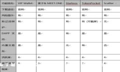 全面了解TRC20区块链浏览器