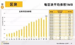 如何安全便捷地登录比特