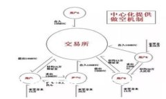 波场币未来价格预期：技