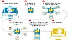  探索IM热钱包与冷钱包的